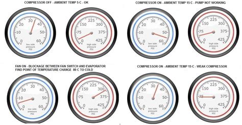 pressure gauge ac|Understanding Normal AC Pressure Gauge Readings